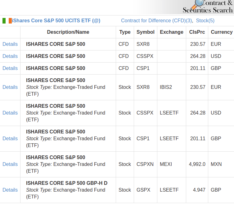 Interactive Brokers search result for IE00B5BMR087 showing which exchanges it is traded on and with which symbols.