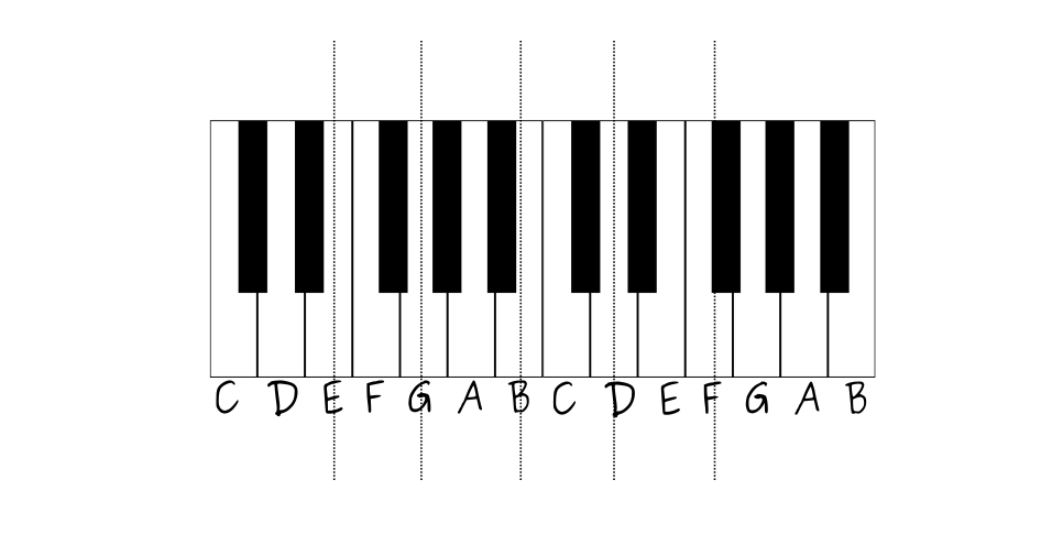 stave with notes and piano keys (horizontal)