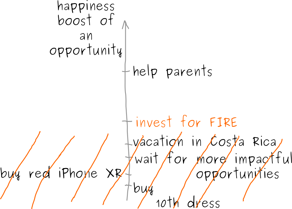 a sample scale with happiness boost of various opportunities, showing number of opportunities ranked by their boost value, including saving for FIRE.