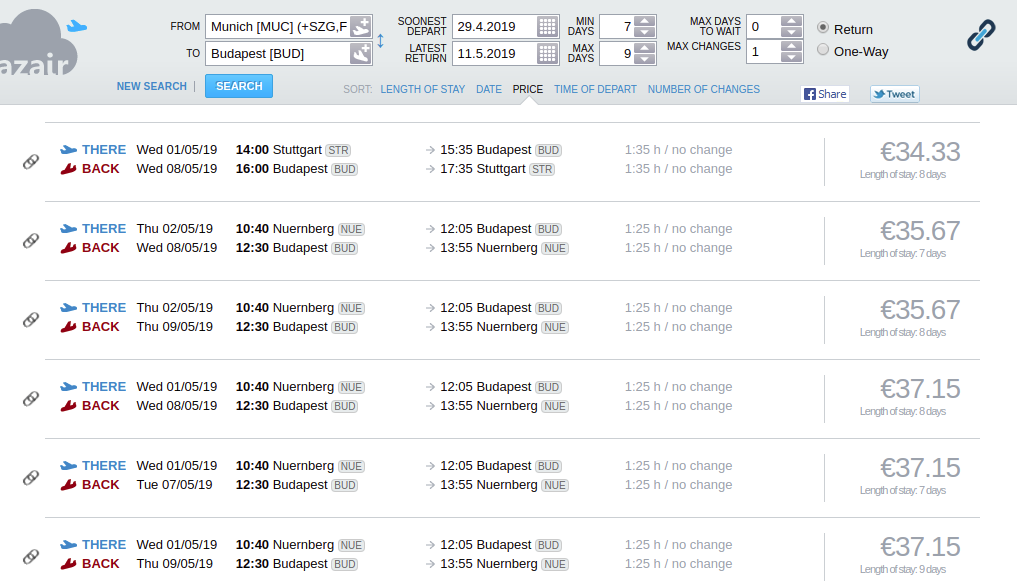 Screenshot of azair.com with flights from airports close to MUC to BUD. Stuttgart is cheapest.