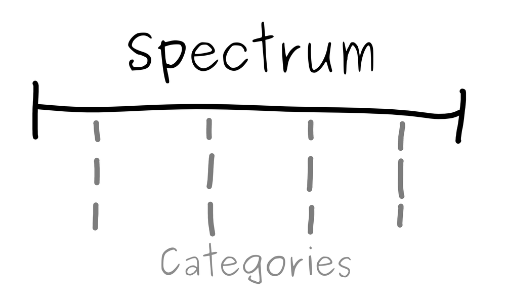 Illustration of spectrum divided into categories